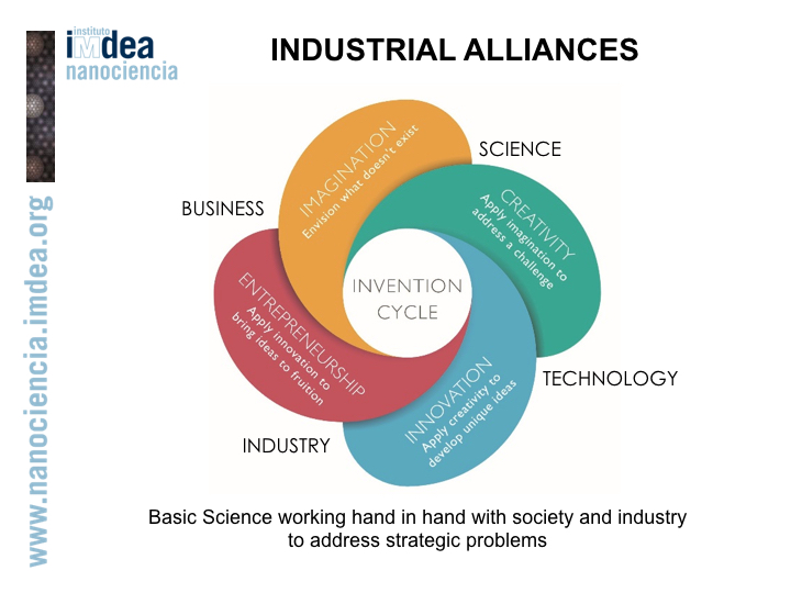 collaborations imagen circular